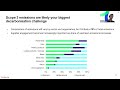 Navigating the Net Zero transition for cities and regions: Supply chain