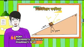 আনত তলে বস্তুর উপর কার্যকর বল ও ত্বরণ | HSC Physics 1st paper Chapter 4 | Newtonian Mechanics