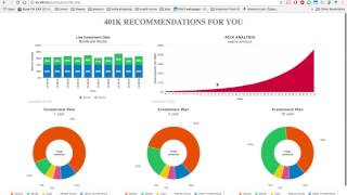 Investment Plan Analytics (Fall 2016 Hackathon)- Team Score