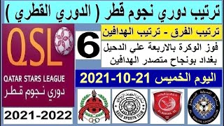 ترتيب الدوري القطري دوري نجوم قطر وترتيب الهدافين اليوم الخميس 21-10-2021 - هزيمة الدحيل امام الوكرة
