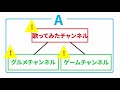 youtubeチャンネルを複数作成する方法は？作り方を初心者向けにご紹介！