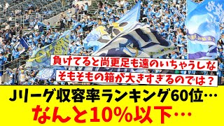 Jリーグ収容率ランキング60位…なんと10%以下…