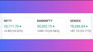 சந்தைக்கு முந்தைய பகுப்பாய்வு - Pre Market / MARKET OUTLOOK - சந்தை கண்ணோட்டம்