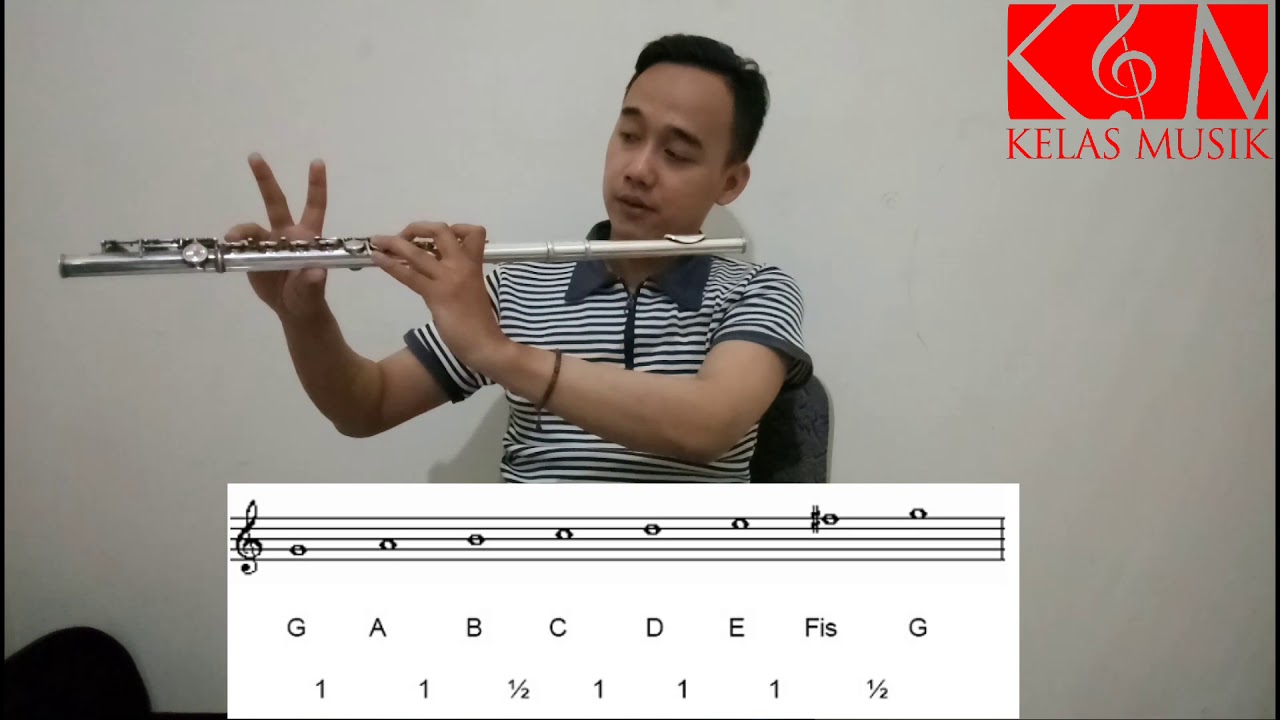 RAHASIA Gampang Belajar Lagu Pada Flute DIJAMIN BISA! - Kelas Musik ...