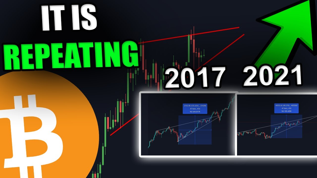 YOU NEED TO KNOW ABOUT THIS BITCOIN FRACTAL! [History Is Repeating ...