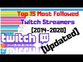 (Updated) - Top 15 Most Followed Twitch Streamers (2014-2020) - Bar Chart Race