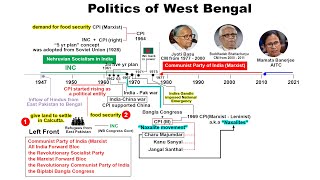 West Bengal Politics Explained & Its Geostrategic importance | WB elections 2021