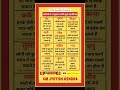 astrology vastu shorts jyotish astrology kundali hastrekha omjyotishkendra