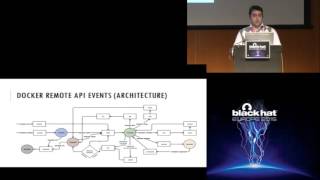 Vulnerability Exploitation In Docker Container Environments
