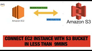 Connect EC2 Instance with S3 bucket in less than 9mins  #aws #ec2connects3 #ec2instance #s3service