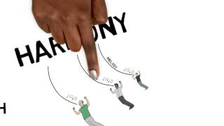Music Theory Lesson 2 Pitch, Melody, Harmony, Musical Alphabets