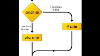 VBSCripting Operators And Conditional Statements