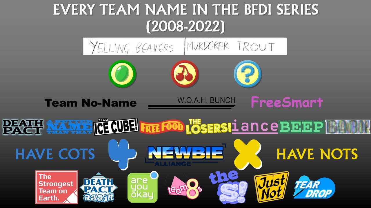 Every Team Name In The BFDI Series (2008-2022, As Of TPOT 2) - YouTube