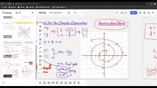 Sketching Phase Portrait of Complex Eigenvalues Systems | MAI HL 5.17