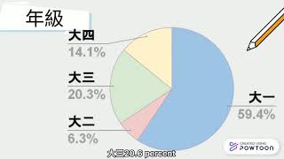 110 第8組 1280月票對淡江生而言