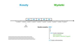 roznica koszty-wydatki