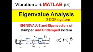 Eigenvalue Analysis in Vibration MATLAB|| 2DOF system||complex eigenvalue|| Vibration with MATLAB L9