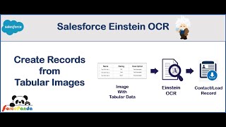 Einstein OCR Demo - Create Records from Tabular Images
