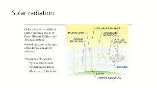 What are Solar Angles? Part-1