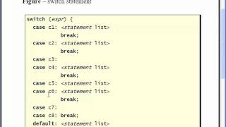 Java Lesson 20 - switch Statement Part 01 Description