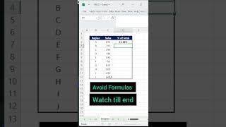 MS Excel on your Finger tips |Easy tips \u0026 Tricks| #excel #msexcel #exceltips #honey #scam #shorts