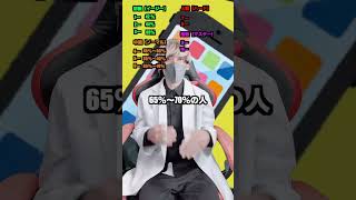 あなたの携帯の充電量を当てます！！part4 #shorts #クイズゲーム #暇つぶし