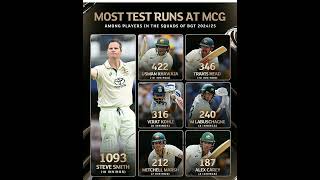 Most Run MCG BGT 2024/25