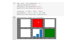 4.4) Matplotlib: Figure vs Axis