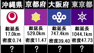 都道府県 鉄道総延長ランキング