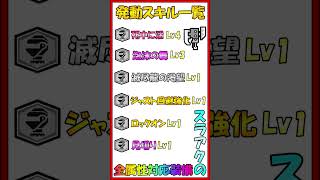 モンハンNOW  スラッシュアックス 装備 全 属性 これ１本で全てのスラアクに対応！タマミツネ　泡沫の舞　死中に活　ネルギガンテ　滅尽龍の渇望　武器　sp　 MHNow  #shorts