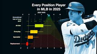 The 7 Levels of Hitter