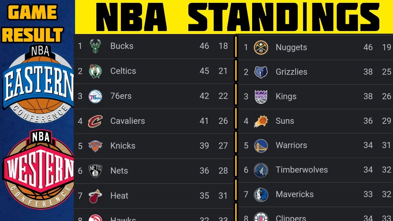 Nba Standings Predictions 2024 - Elana Harmony