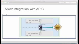 ASAv in ACI - APIC Tenant and service graph workflow (2016)