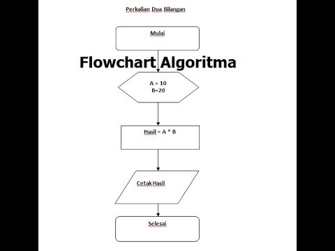 Contoh Flowchart Program Pascal Anywhereopm