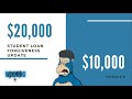 Must Knows About the Student Loan Forgiveness Plan | Ep 9