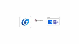 WorkflowGen and Teams integration with Microsoft Power Automate