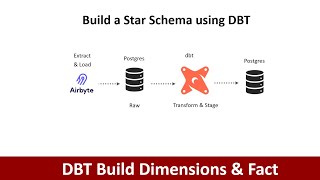 dbt build Star Schema using dimensional modeling | data modeling with dbt | build dims \u0026 fact | P4