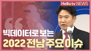 빅데이터로 보는 2022 전남 주요 이슈