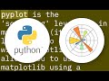 Understanding matplotlib: plt, figure, ax(arr)?