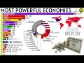 most powerful economies by nominal gdp