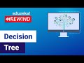 Decision Tree | Decision Tree in Python | Machine Learning Algorithms | Edureka | ML Rewind - 6