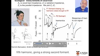 Resonance Tuning in Singing (Formant tuning)