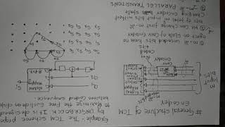 Trellis Coded Modulation explanation