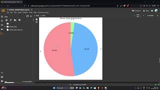 Data analysis on Airbnb Listing dataset using python| Python | Data visualization |