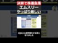 【エムスリー 2413 】決算で株価急落！今後どうなる？ 業績・チャートを分析【株式投資 最新情報】 shorts