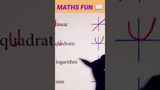 Memorization Trick for Graphing Functions Part 1 | Algebra Math Hack #shorts #math #school
