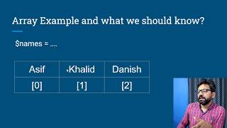 #21 PHP Course - Array construction and traversing using for loop in Urdu/Hindi