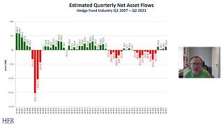 (CHINESE) HFR Global Hedge Fund Industry Report Overview Q2 2021 | Hedge Fund Research, Inc. (HFR)