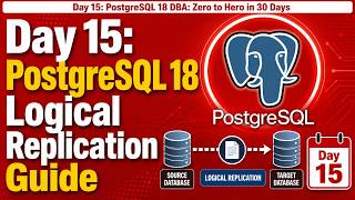Day 15: PostgreSQL 18 Logical Replication Guide #postgresql #replication #logical #day15