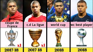 Kylian mbappe All trophies and awards | list of kylian mbappe All trophies and awards|| Dataio